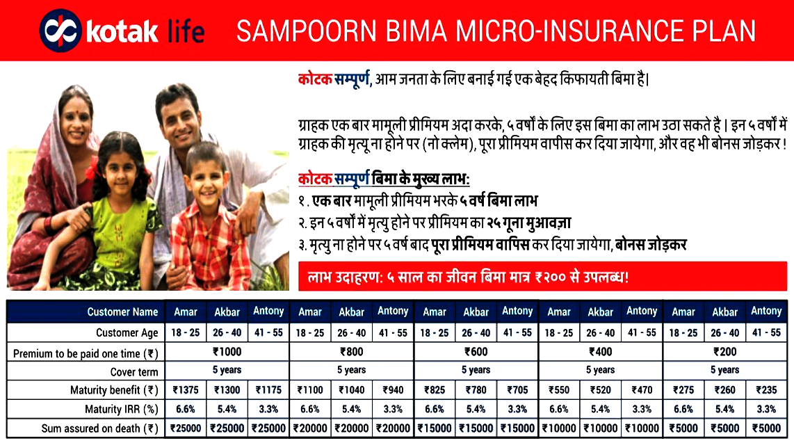 Micro Life Insurance Micro Life Insurance